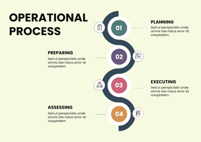 Multicolor Operational Process Presentation A4 template