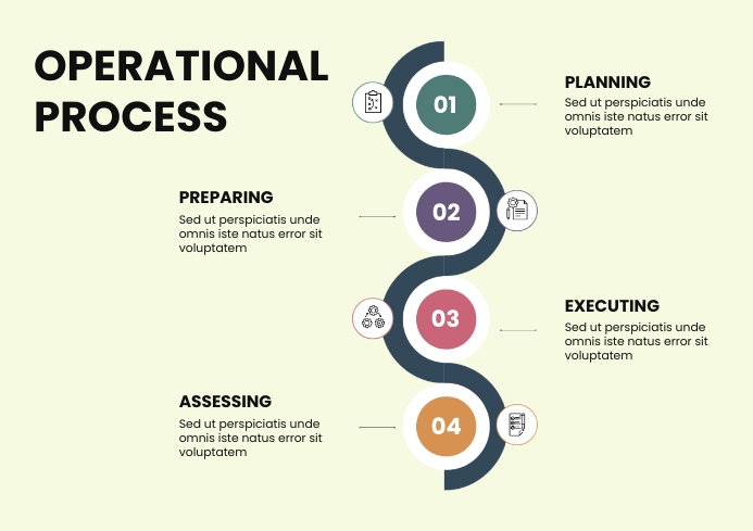 Copy of Multicolor Operational Process Presentation | PosterMyWall
