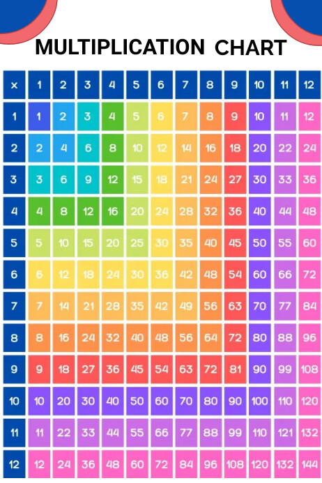 Multiplication Chart Name Multiplication Chart Template | PosterMyWall