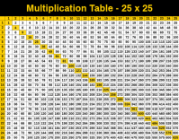 Multiplication Table Square Template | PosterMyWall