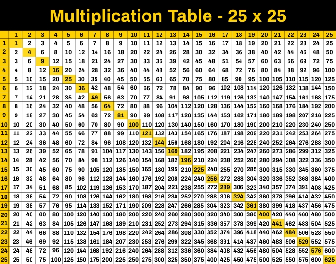 Multiplication Table 25x25