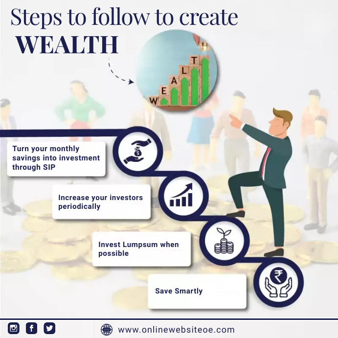 Mutual Funds Template PosterMyWall mutual-funds-template-postermywall