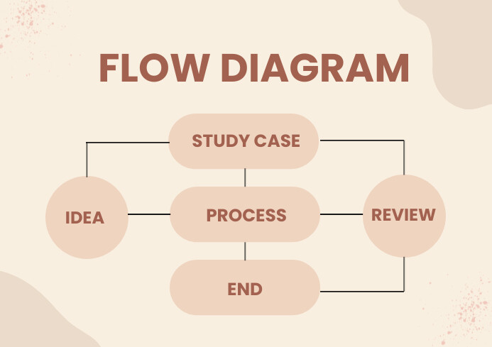 Neutral Process Flow Diagram Template | PosterMyWall