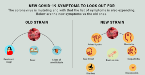 NEW COVID -19 SYMPTOMS Image partagée Facebook template