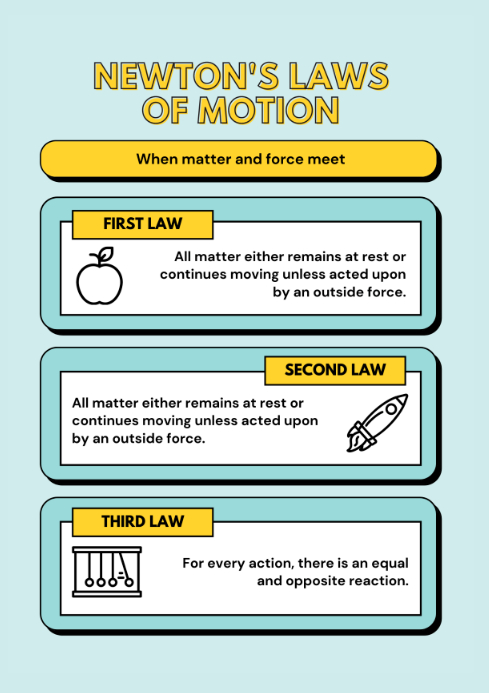 NEWTON S LAW Template PosterMyWall