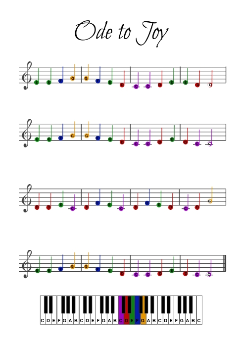 Ode to Joy Sheet Simple Easy Piano Notes for Template | PosterMyWall