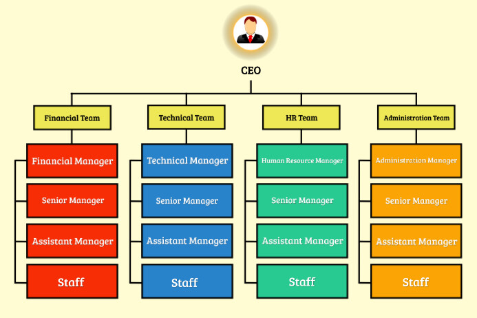 Organization Chart Template | PosterMyWall