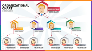 Organizational Chart Flyers Template | PosterMyWall