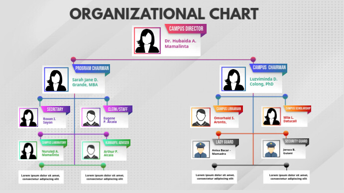 Example Poster Organizational Chart Organizational Chart Template | PosterMyWall