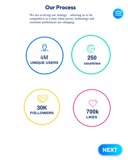 Our Process Ads Template | PosterMyWall
