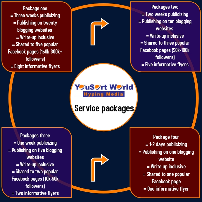 Packages Poster Example Package flyer Template | PosterMyWall