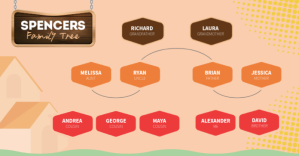 Pastel Family Tree Facebook Image template