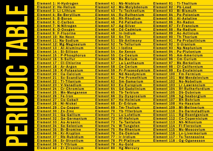 Periodic Table Chart Printable Template Briefkaart