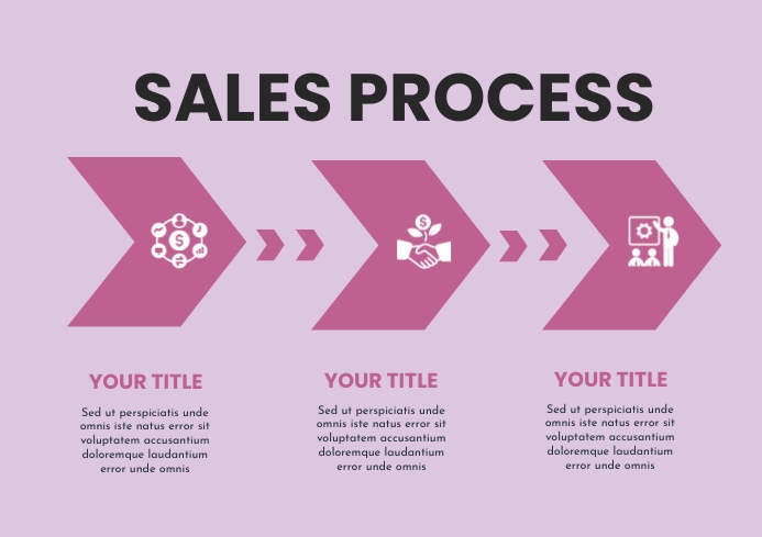 Pink Process. Sign Pink Landscape Arrow Sales Process Template | PosterMyWall