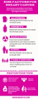 Pink List-based Breast Cancer Risk Factor Inf Media Página Carta template