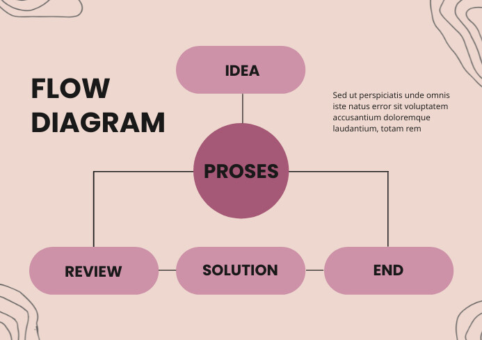 Pink Simple Flow Diagram Landscape Template PosterMyWall Pink Simple Flow Diagram Landscape Template PosterMyWall