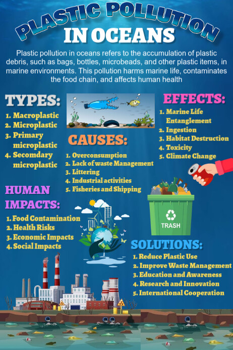 Pollution Display Plastic Pollution In Water Poster