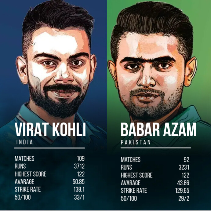 Player Profile Template PosterMyWall