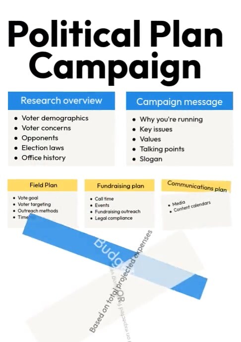 Political plan campaign Templat | PosterMyWall