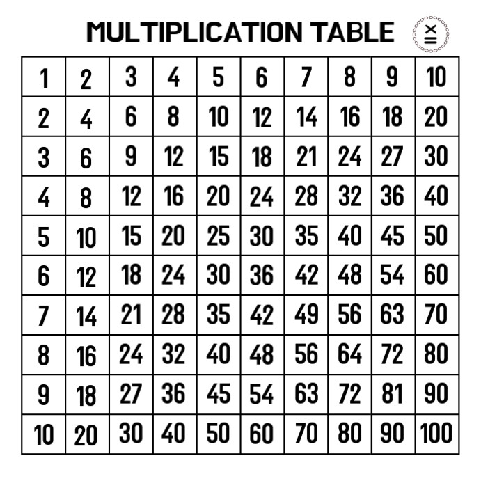 Copy of Printable Multiplication Table | PosterMyWall