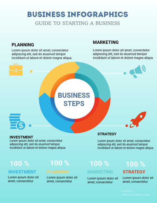 Process Infographics Template | PosterMyWall