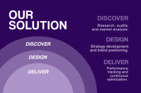 Purple Business Consulting Poster Template - Page 4