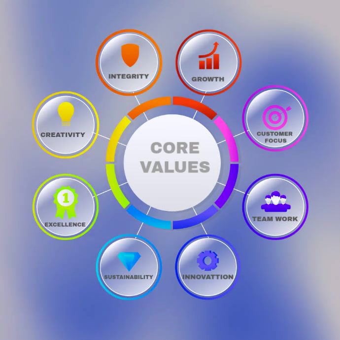 Professional Infographic Corporate Core Values Instagram Post Template ...