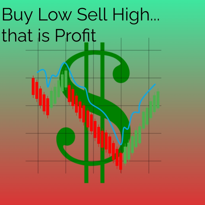 Profit Template | PosterMyWall