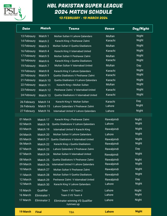 Psl 2025 Schedule And Time Todays Match