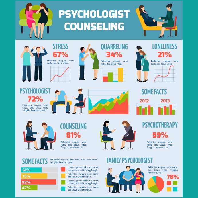 Copy of Psychology counseling facts Infographics | PosterMyWall
