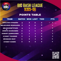 Cricket Points Table Template | PosterMyWall