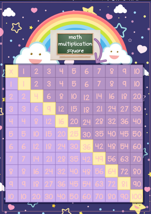 Purple Math Multiplication Square A4 Template | PosterMyWall