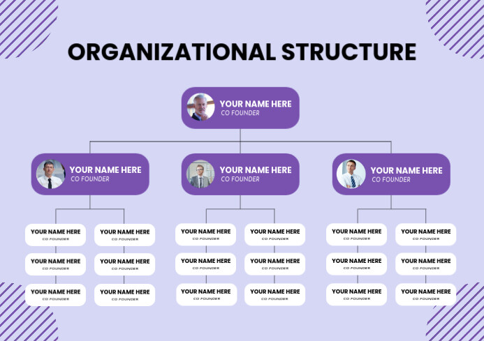Purple Modern Organizational Structure Chart Template | PosterMyWall