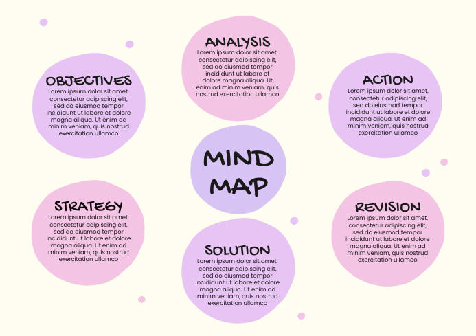 Simple Layout For Mind Map Purple Pink Simple Mind Map Presentation Template | PosterMyWall
