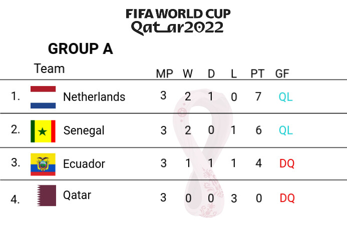 Qatar World Cup Group Table Template PosterMyWall