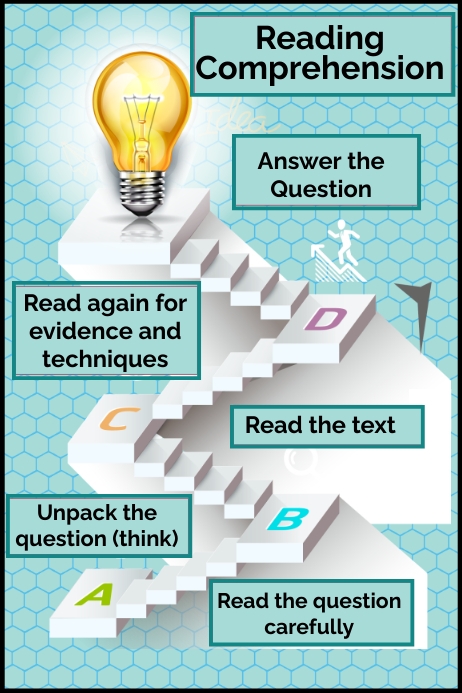 Reading Comprehension Poster template