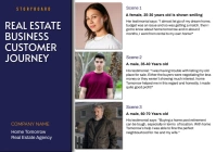 REAL ESTATE BUSINESS CUSTOMER storyboard A3 template