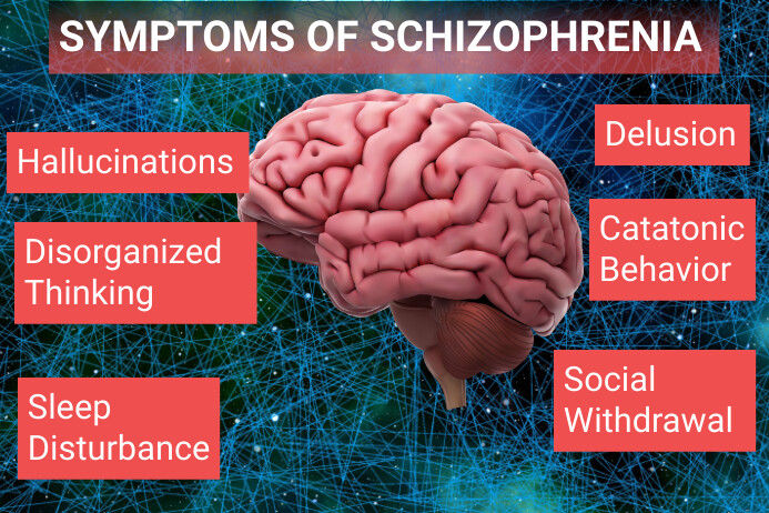 Plantilla de Red List-based Symptoms Of Schizophrenia Post | PosterMyWall