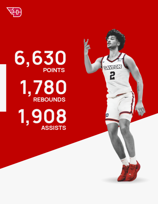 Basketball Player Stat Posts Red Professional Basketball Player Stat Flyer (us Letter) Template ...