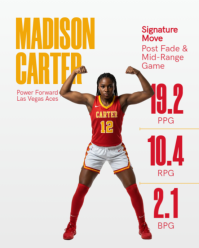 Red Women's Basketball League Instagram Portrait Template - Page 5