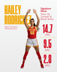 Red Women's Basketball League Instagram Portrait Template - Page 11