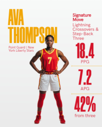 Red Women's Basketball League Instagram Portrait Template - Page 2