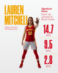 Red Women's Basketball League Instagram Portrait Template - Page 10