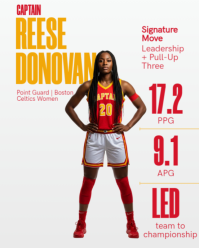 Red Women's Basketball League Instagram Portrait Template - Page 12