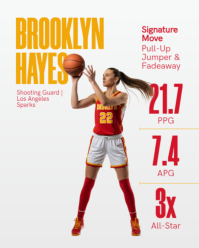 Red Women's Basketball League Instagram Portrait Template - Page 3