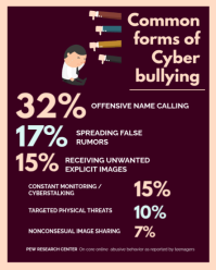 Red Cyberbullying Awareness Instagram Portrait Template - Page 2
