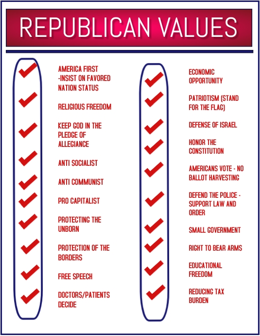 Voting Values Republican Values Template | PosterMyWall