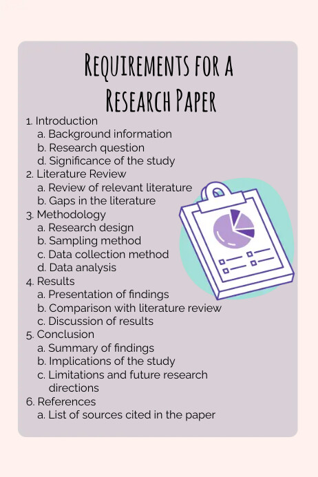 requirements for A research paper Template | PosterMyWall