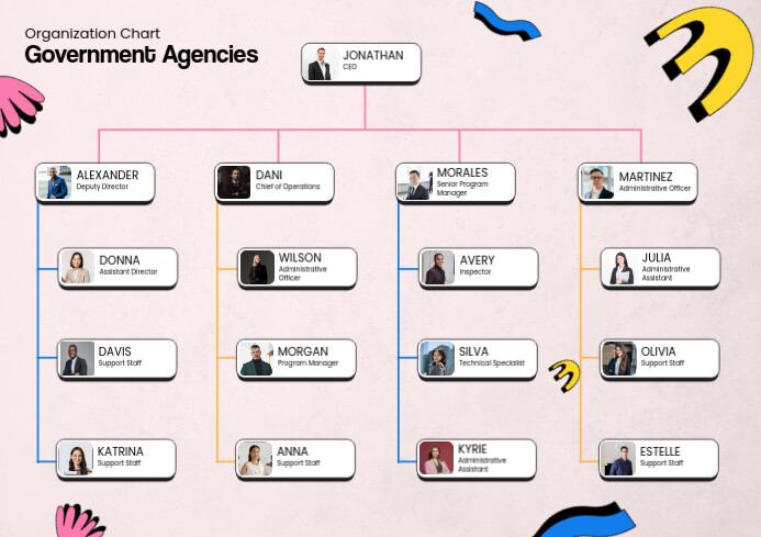 Copy of Retro Colorful Organization Chart Government Agencies ...