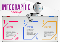 Robotic Flow Chart AI Infographic A4 template